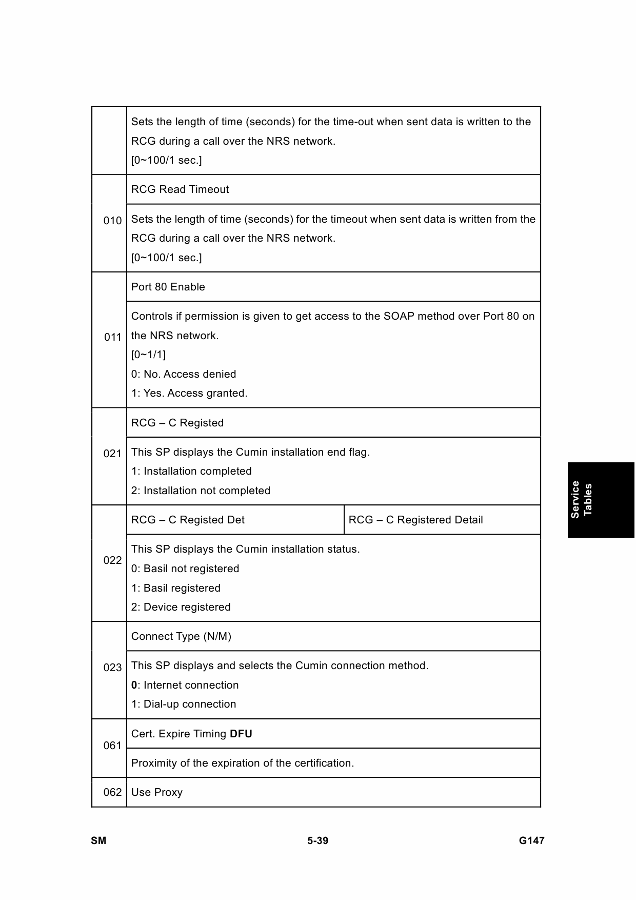 RICOH Aficio SP-8100DN G147 Parts Service Manual-4